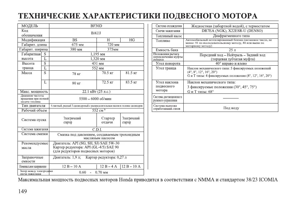 Характеристика д 6. Технические характеристики двигателя d6ei eie3. Технические характеристики двигателя d3019467. Технические характеристики двигателя d4 bat. ДВС Д 60 технические характеристики.