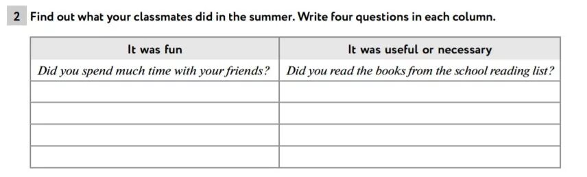 What your classmates doing. Предложения с find out. Финд аут ответы. Английский язык show your classmates Five things. Choose a Project you'd like to do 5 класс find out what Talents your classmates have.