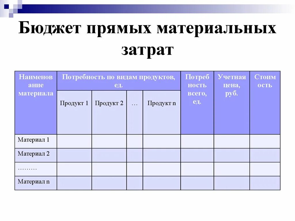 Бюджет материальных затрат. Бюджет прямых трудовых затрат. Бюджет прямых материальных расходов. Бюджет прямых материальных затрат пример. Время и материальные затраты на