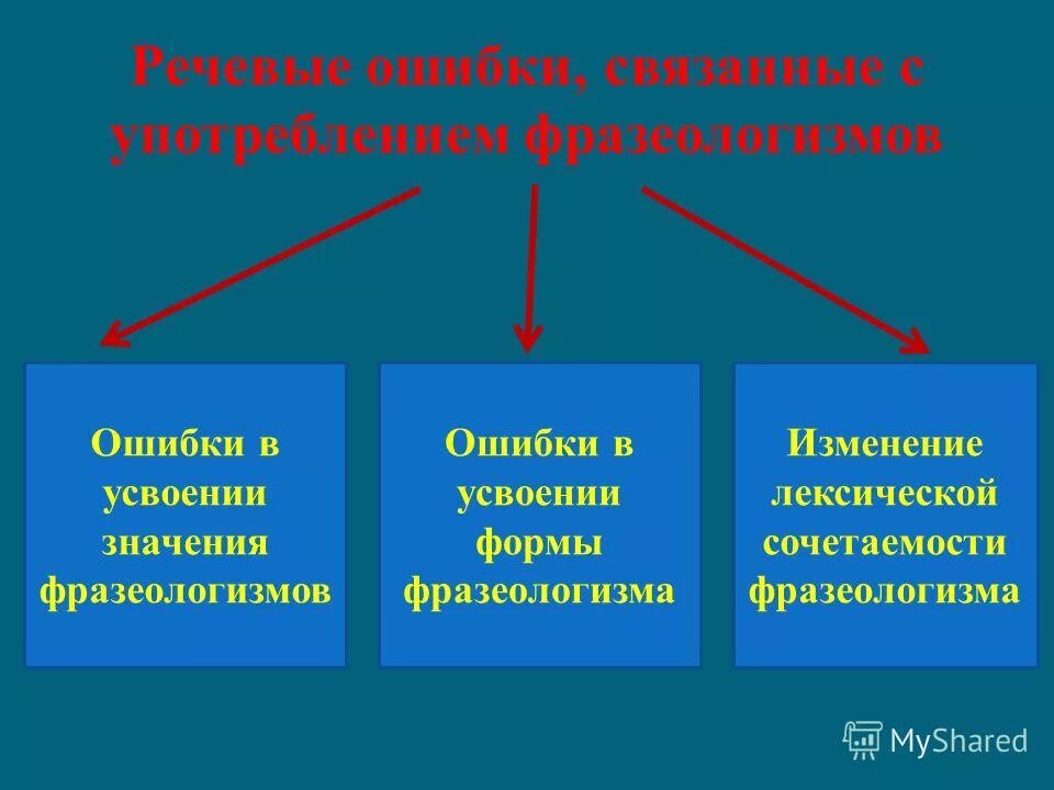 3 особенности фразеологизмов