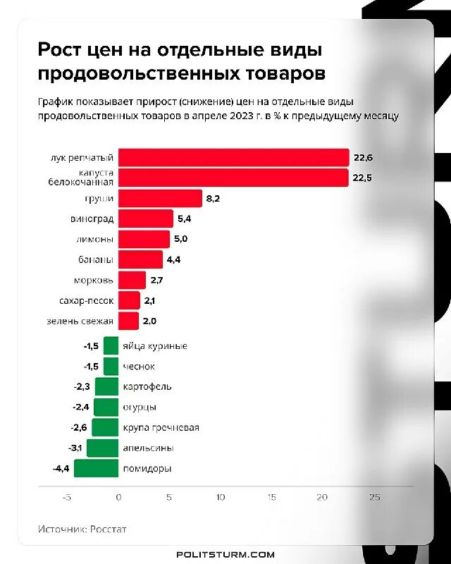 Снижение цен в стране. Дефляция это в экономике. Показатели инфляции в экономике. Снижение цен при сталине. Газета правда ссср.