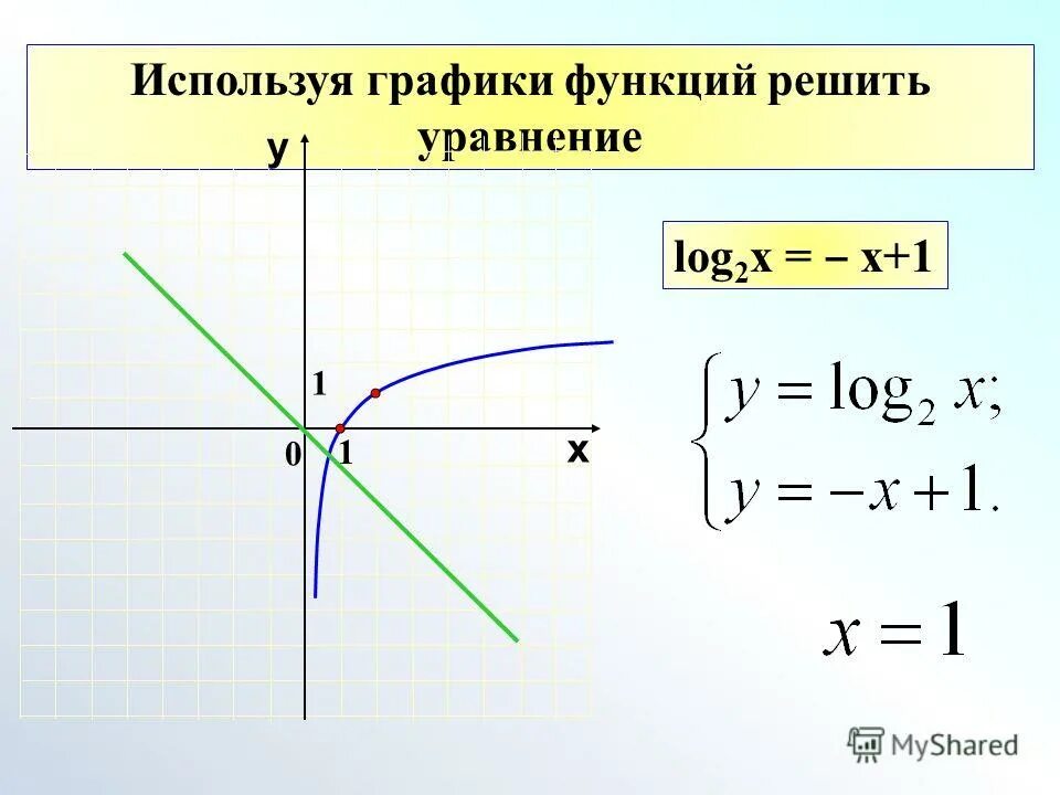 Как решать графики функций