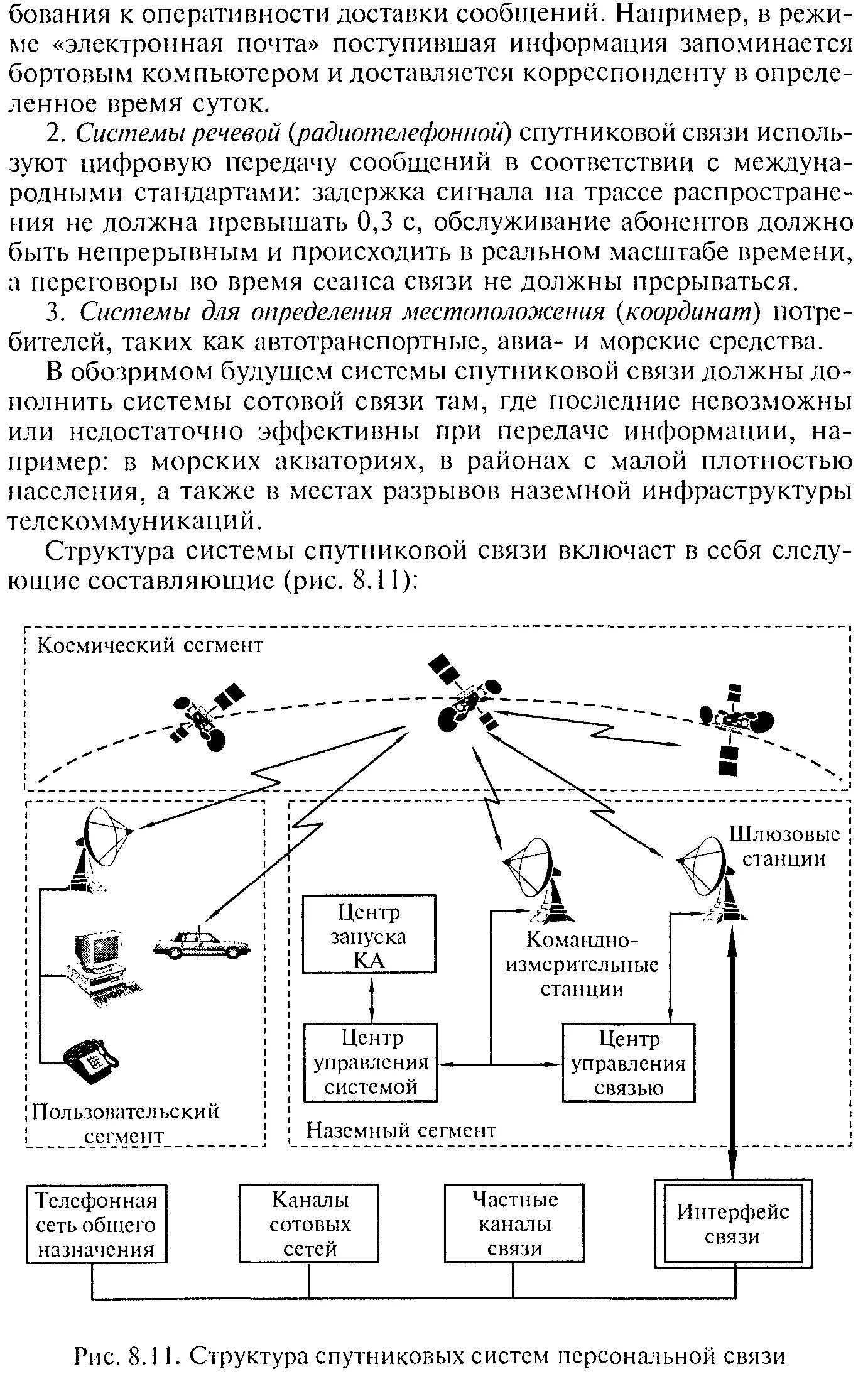 Состав линии связи. Структура спутниковых систем персональной связи. Система связи. Состав системы связи.. Структурная схема системы связи. Структурная схема радиолинии спутниковой связи.