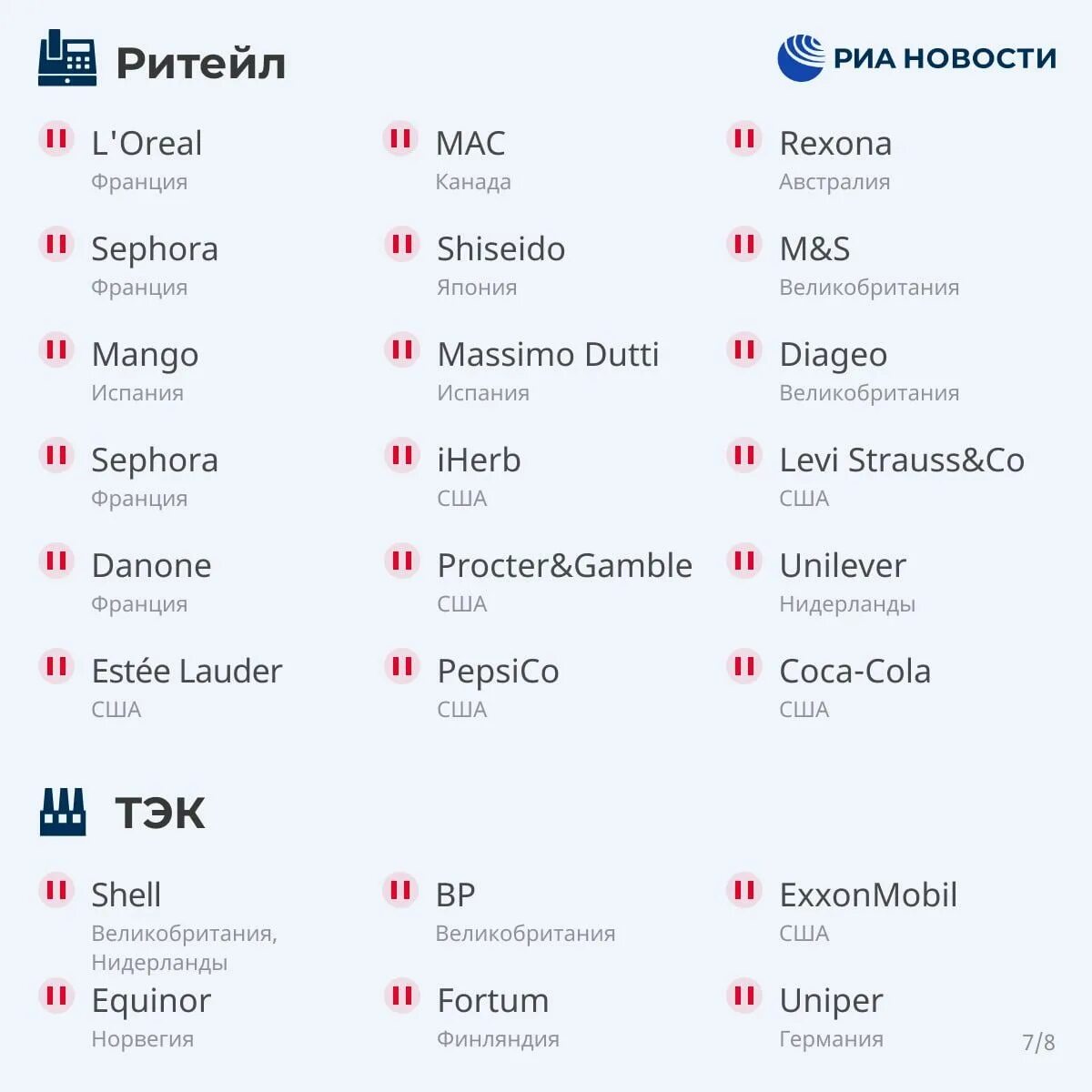 список предприятий. список телефонов организации. крупнейшие пао рф. в список системообразующих компаний. международные органихаци.
