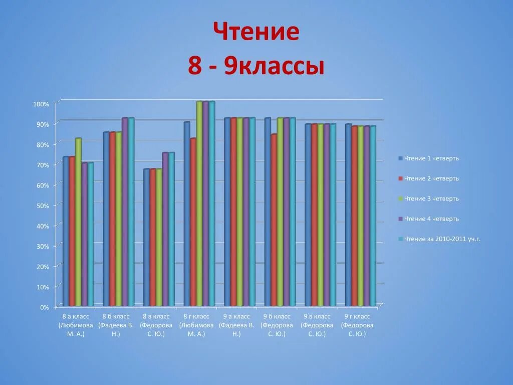 Техника чтения нормативы. Норма скорости чтения в 8 классе. Норма техники чтения 8 класс. Техника чтения 9 класс. Норма чтения в 1 классе 3 четверть