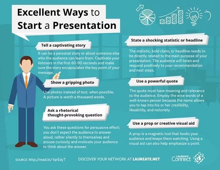 How to start a presentation. How to make a presentation. How to make a good presentation. Starting a presentation. How to make start