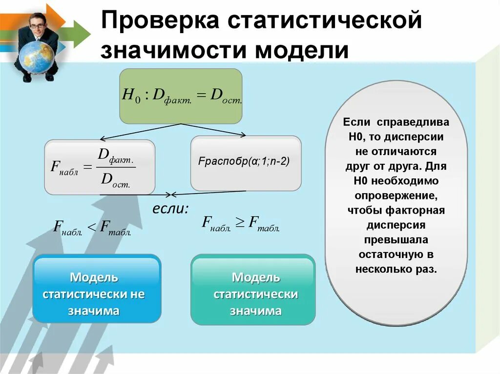 Статической моделью является