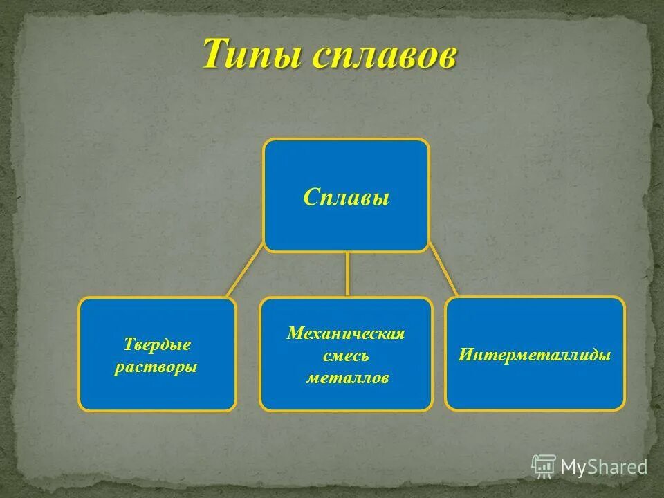 сплавы металлов химические свойства и применение. диаграмма состояния первого типа. выберите типы сплавов. структура сплава химического соединения. выберите типы сплавов.