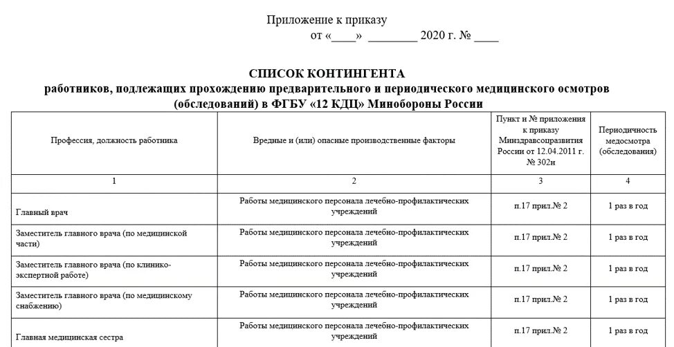 Список на медосмотр по приказу 29н образец для ДОУ. Образец списка на периодический медосмотр по приказу 29н. Образец заполнения списка на медосмотр по приказу 29н. Образец заполнения списка работников на медицинский осмотр.