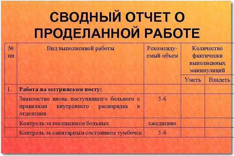 Образец отчетов работников. Отчет о выполненной работе. Отчет о работе пример. Отче об выполных работах. Отчёт о прделанной работе.