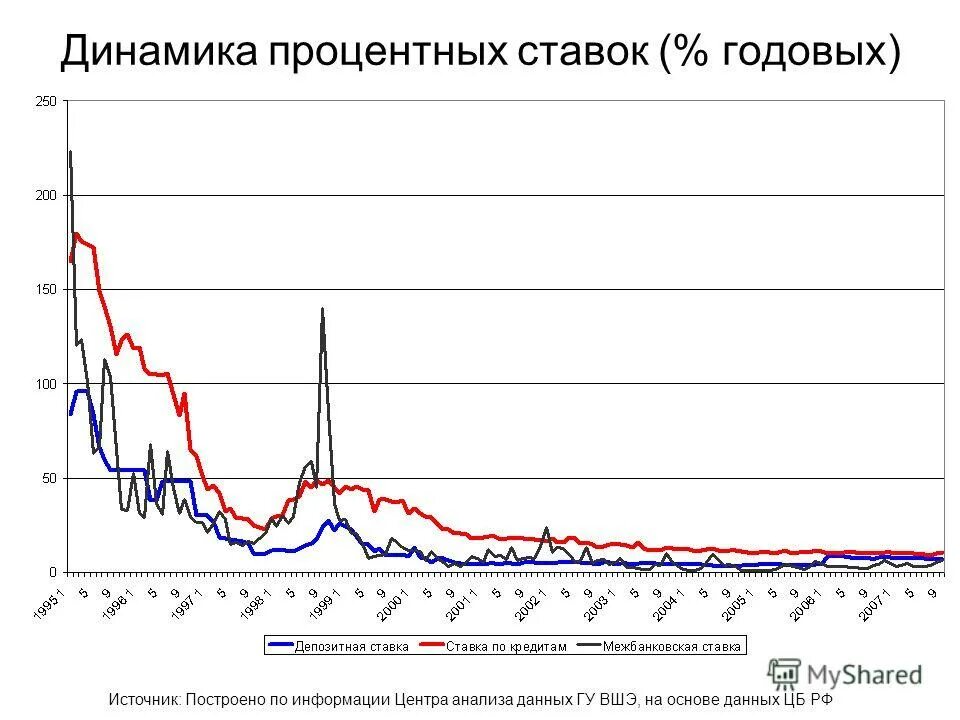 20000 под 20 процентов годовых. 20000 под 20 процентов годовых