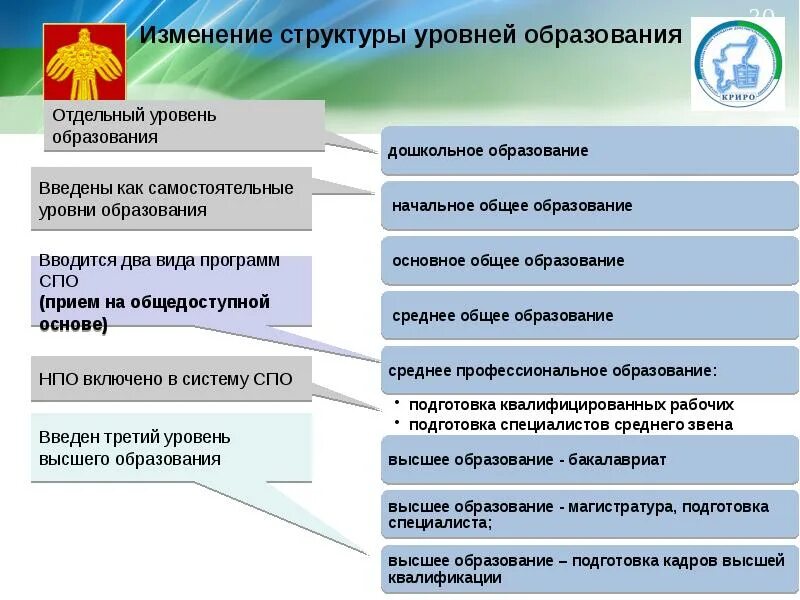 Сайт образования республики коми. Министерство образования Республики Коми. Уровень образования в Республике Коми. Структура Министерства образования. Министерство образования, науки и молодежной политики Республики.