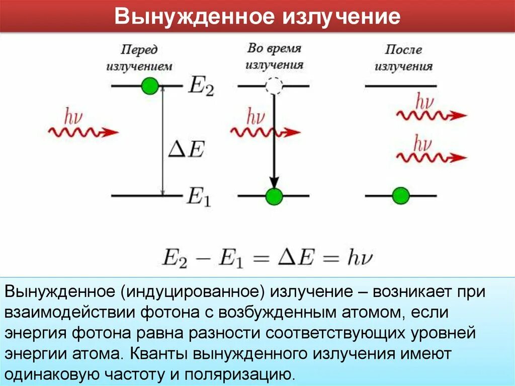 Излучение происходит при переходе. Индуцированного (вынужденного) излучения света атомами.. вынужденные квантовые переходы лазеры. вынужденное излучение лазеры. процесс вынужденного излучения.