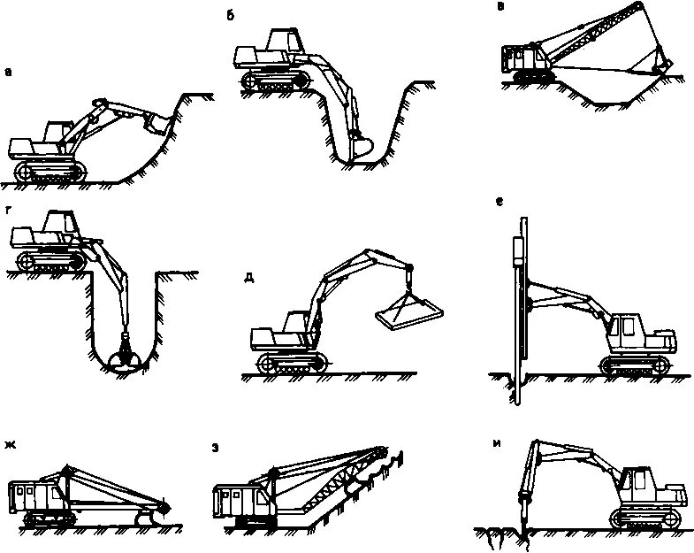 Уровень в экскаватор. Схема разработки траншеи одноковшовым экскаватором. Проходка траншей экскаватором схема. Схема разработки грунта котлована экскаватором. Схема разработки котлована одноковшовым экскаватором.