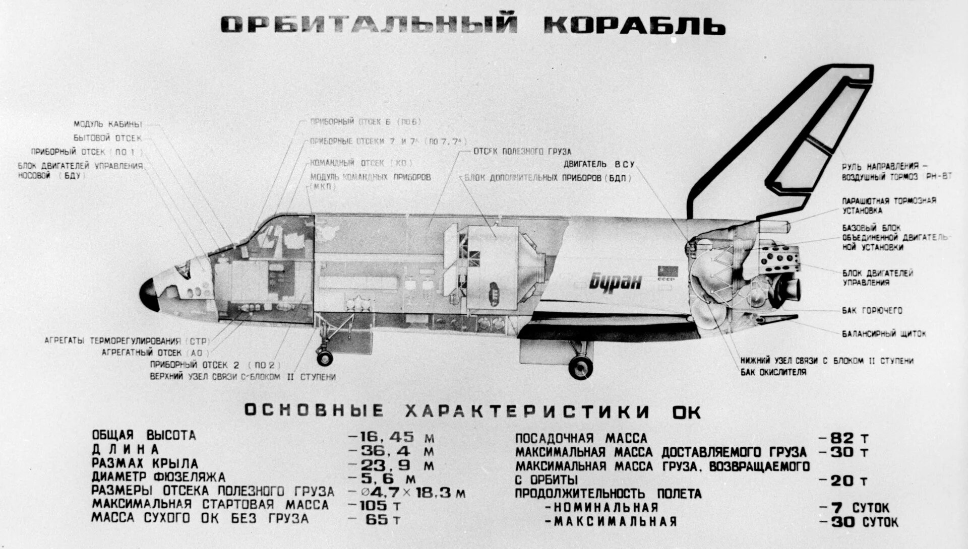 Масса бурана. Схема Бурана космического корабля. Буран 1988 схема. Строение Бурана. Система электропитания космического корабля "Буран".