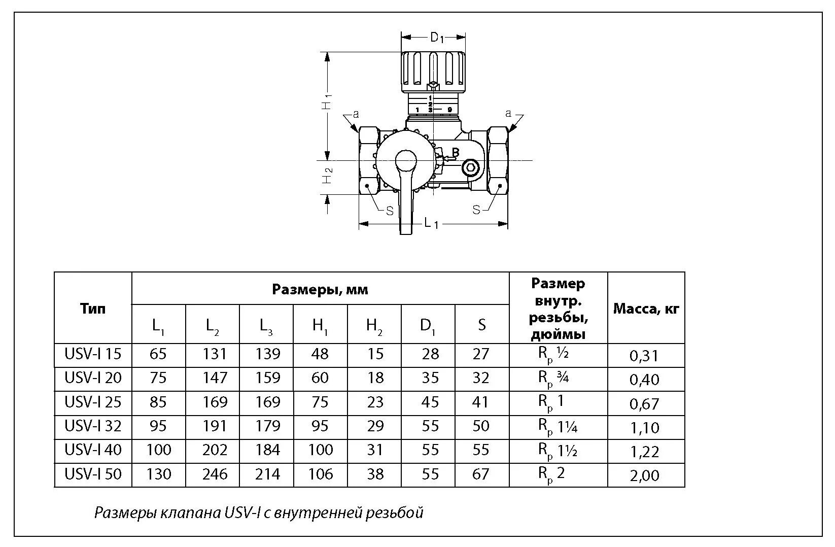 Кран 1 1 4 размеры