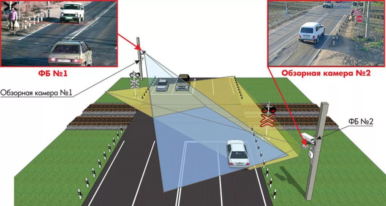 Кордон м2 радарный блок. Схема установки камеры видеофиксации. Камеры на ЖД переездах. Видеокамера на ЖД.