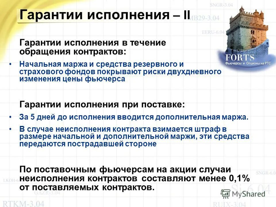 Исполненная гарантия