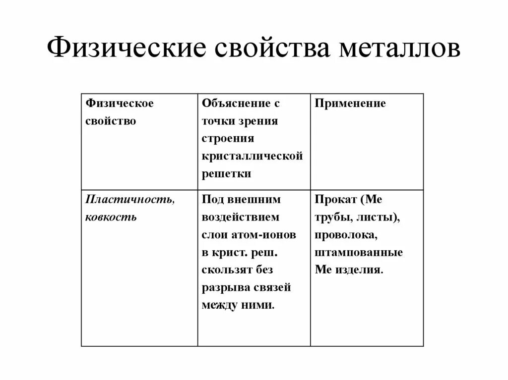 Каковы общие физические свойства металлов объясните