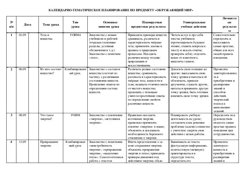 Темы календарное планирование. Календарно-тематический план окружающий мир. Календарное планирование это в педагогике. Тематический план это в педагогике. КТП планируемые Результаты.