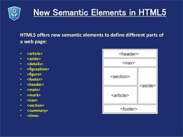 Семантика html5. Семантический html. Html5 semantic elements. Section article семантика. Элементы html5