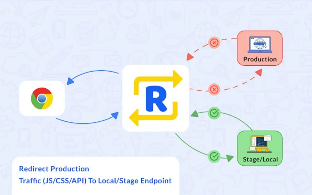 Api redirect. Mock api. requestly. кopen redirect обои. redirect to fujunity.