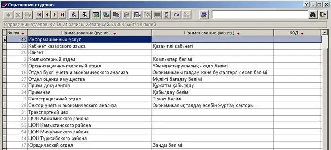 Номер телефона 6 отдела. Справочник отделы. Отдел кадров справочники. Названия справочников. Справочник наименований документов.