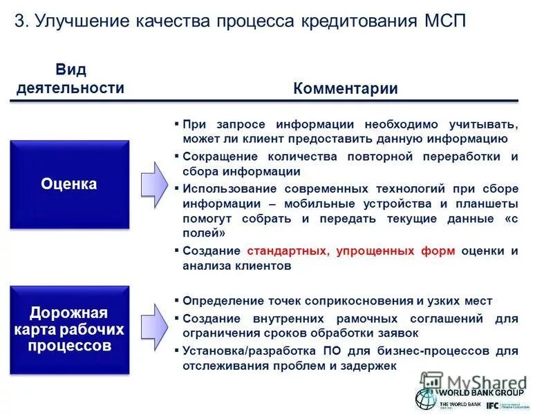 Звонки принимаются. Изучение информации предоставленной. Исходные данные для проектирования документ. Перечень документов для контракта по кап ремонту. Документы предоставленные заказчиком.