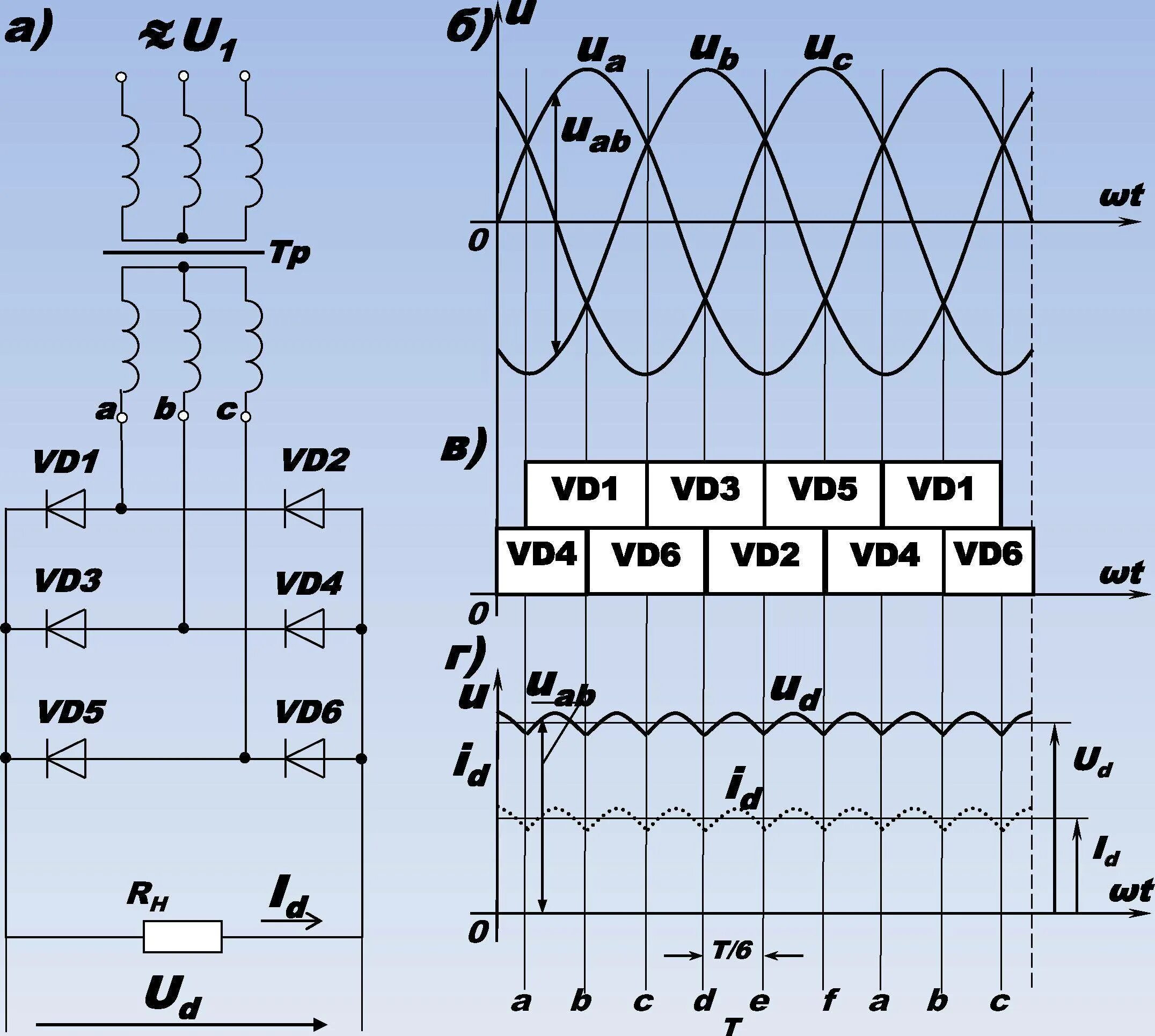 Расчет 3х фазного. Трехфазный мостовой выпрямитель осциллограмма. Мостовой выпрямитель трехфазного напряжения. Трехфазный мостовой управляемый выпрямитель. Мостовая схема выпрямителя трехфазного тока.