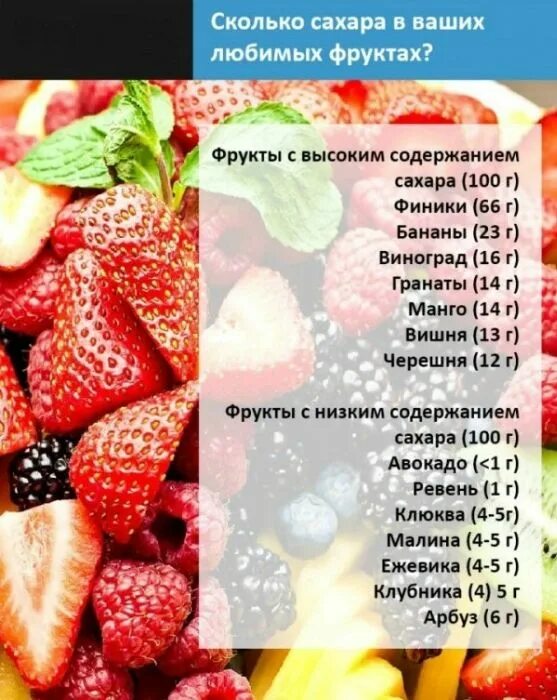 В фруктах содержится сахар. Сахар в фруктах. Содержание сахара в фруктах. Содержание сахара в ягодах. Содержание сахара в фрук.