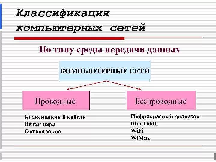 Тип передаваемой информации. Классификация компьютерных сетей по типу среды передачи данных. Классификация сетей по принадлежности по типу среды передачи. Классификация комп сетей по типу среды передачи. Классификация компьютерных сетей схема.