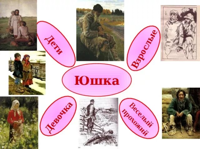 Юшка. Юшка Платонов иллюстрации. Юшка Платонов Жанр произведения. Иллюстрации к рассказу юшка Платонова.