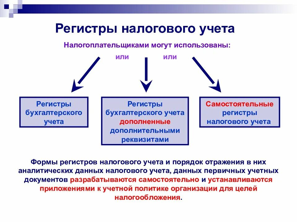 Ведение регистров учета. Аналитические регистры налогового учета. Регистры бухгалтерского и налогового учета. Регистров налогового учета. Налоговый учет аналитические регистры налогового учета.