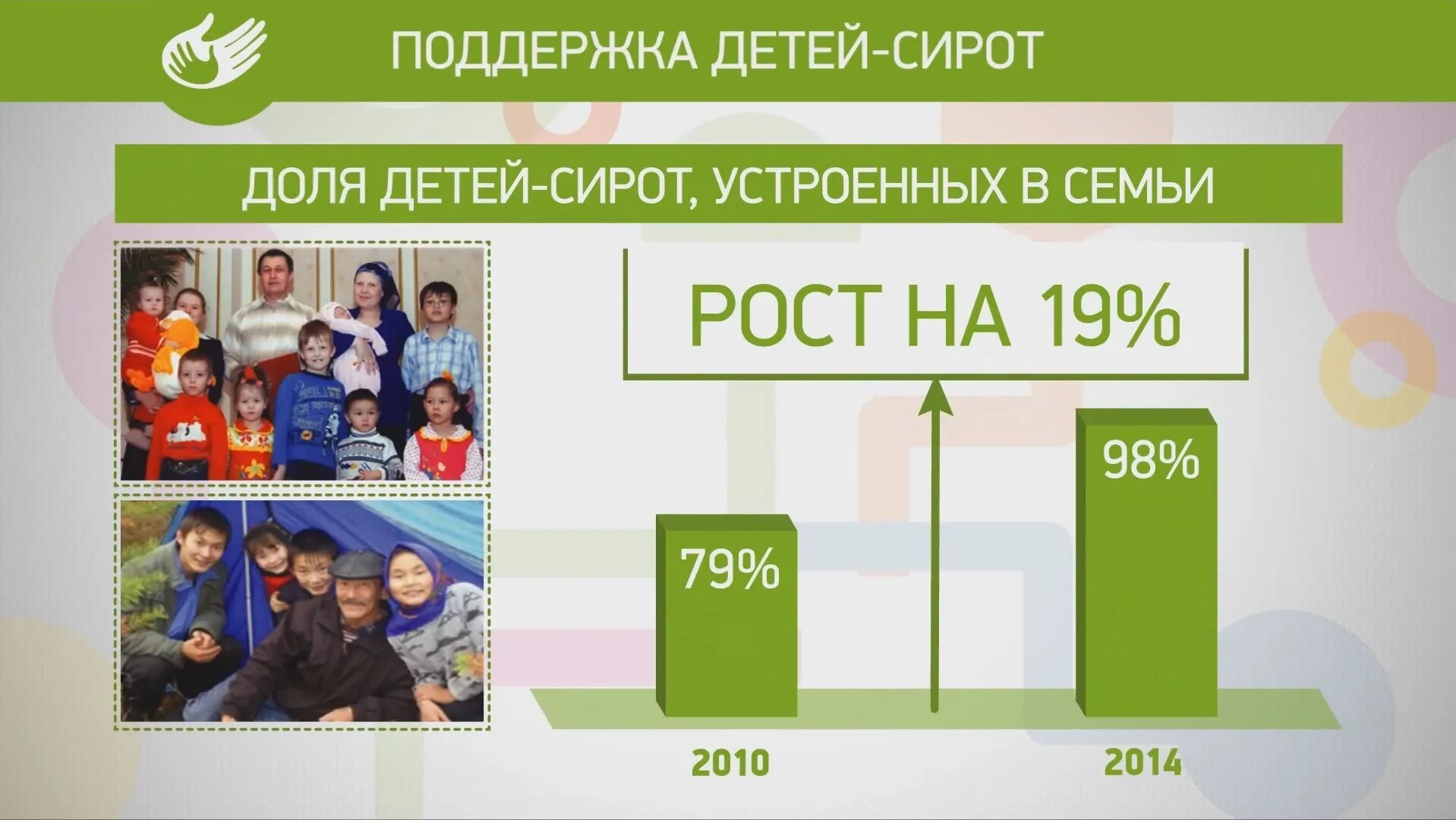 Социальная поддержка детей сирот. Пособия детям сиротам. Льготы для детей сирот. Льготы для детей оставшихся без попечения родителей. Фз о поддержке сирот