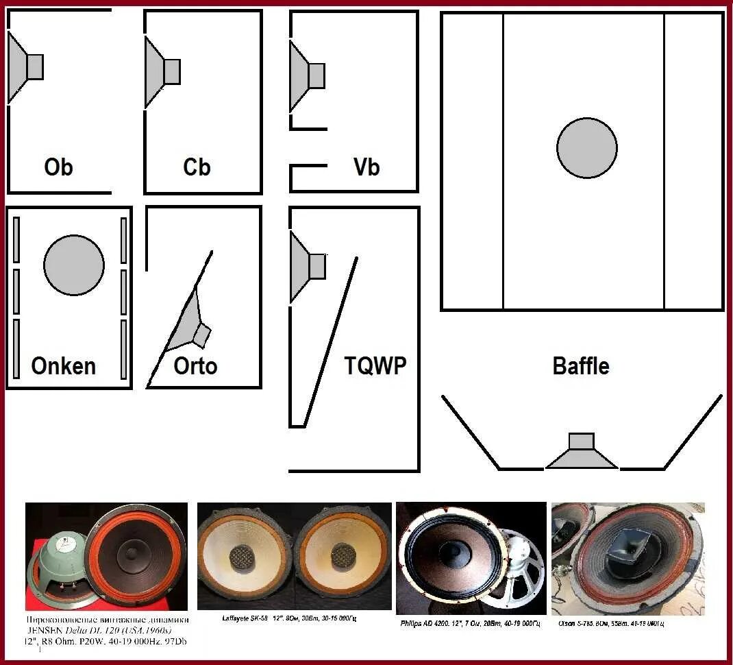 Рупор для 4а32 чертеж. Колонки труба Войта чертеж 100гдш. Корпус для 4а32 чертеж. Акустика на 10 ГДШ TQWP.