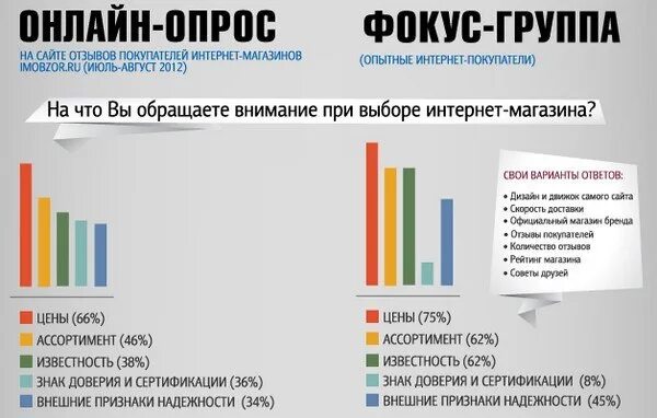 В интернете обращаем внимание что