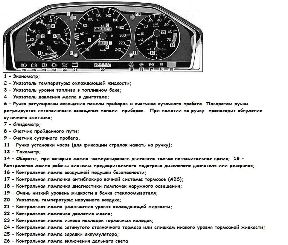 124 значение. Панель приборов 124 мерседес обозначение. приборная панель мерседес w202 индикаторы. лампы контрольных приборов mercedes w124. приборная панель мерседес 124 обозначения.