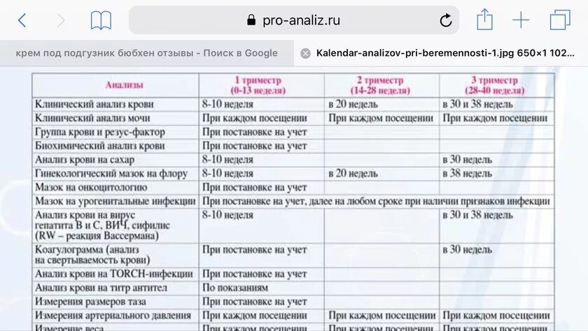 На учет в 5 недель. Анализы беременной 1 триместр. Какие анализы сдаются в 1 триместре беременности. Какие анализы сдают на 1 триместре беременности. Какие анализы назначают беременным в 1 триместре.