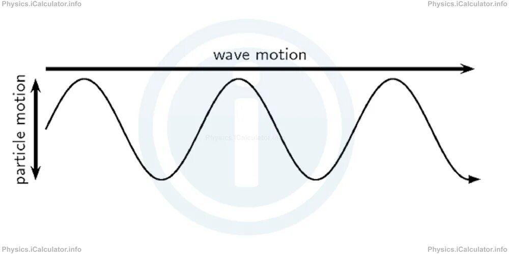 Wave show. Стоячая волна берлин. Wavefront. Волновые явления физика. Монохроматическая волна.
