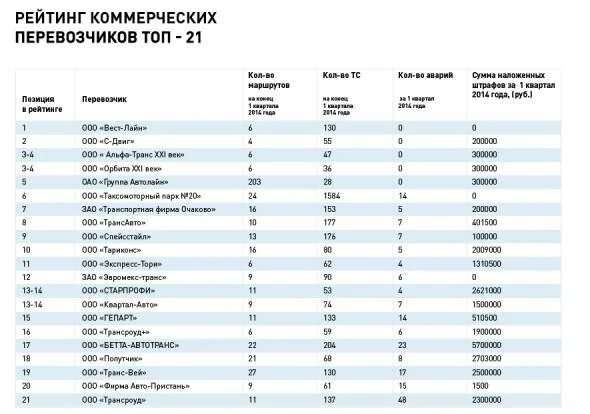 Рейтинг производителей шкафов. Крупнейшие транспортные компании. Крупнейшие транспортные компании России. Автотранспортные компании России список. Рейтинг транспортных компаний.