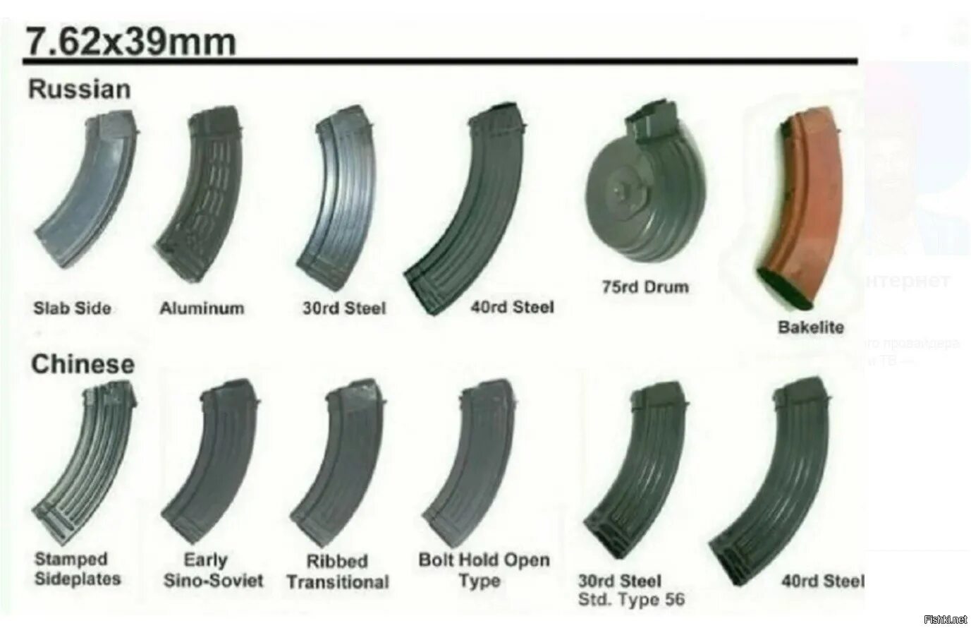 Сколько 47 30. 7.62 Автомат Калашникова» (АК). Магазин АКМ 7.62. Патроны АК 47 Калибр 7.62. АК 7 62 рожок на 45 патронов.