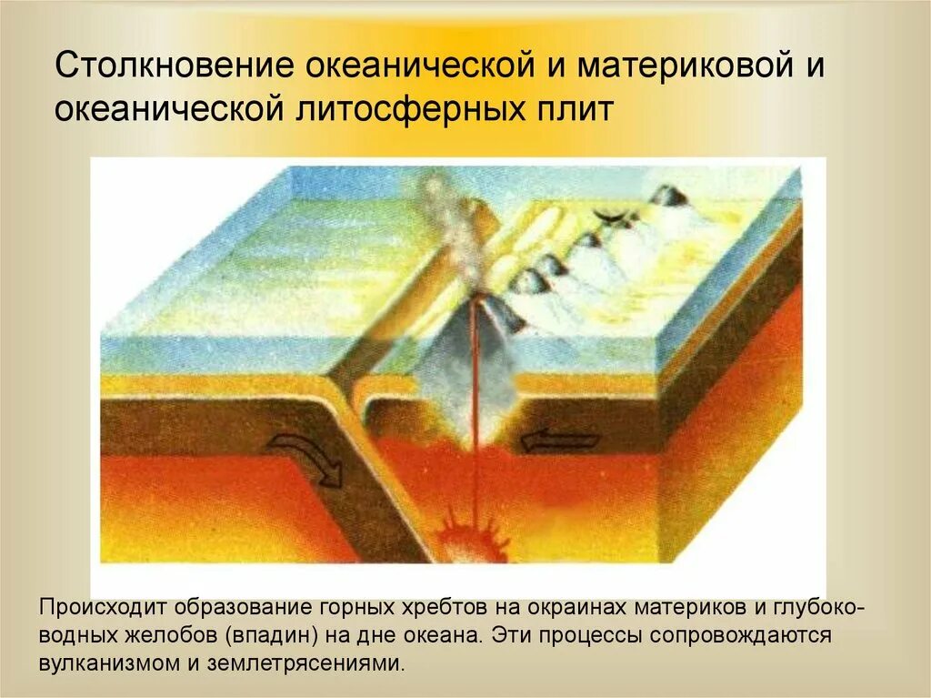 Столкновение материковых литосферных плит. Столкновение двух океанических литосферных плит. Столкновение материковой и океанической литосферных плит процессы. Столкновение плит литосферы. Коллизия 2