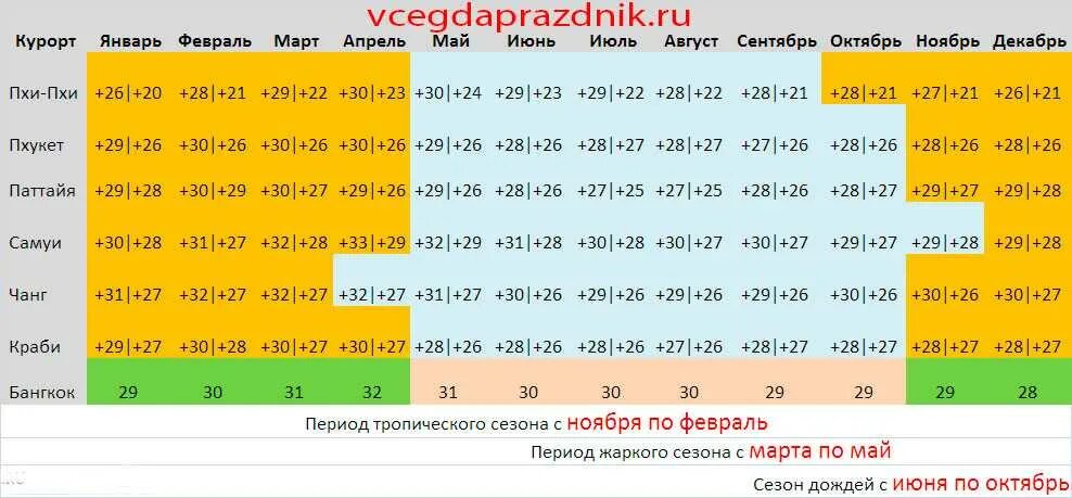 Какой год в таиланде в 2025