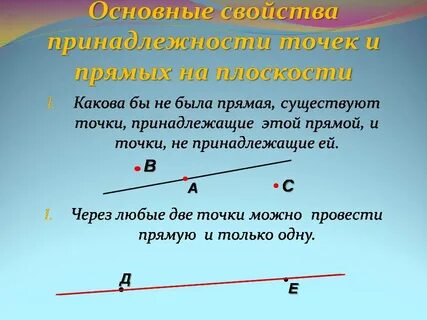 Как получают прямую 1