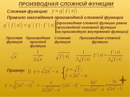 Строение сложных функций