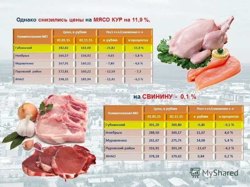 Сколько стоит килограмм куры. Сколько стоит 1 кг куриного мяса. Сколько стоит мясо курицы. Прайс на мясо.