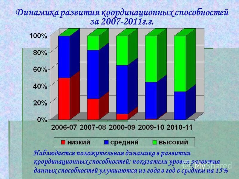 развитие рыбохозяйственного комплекса. наблюдается положительная динамика. цель проведения контрольной работы. наблюдается положительная динамика. еаэс презентация.