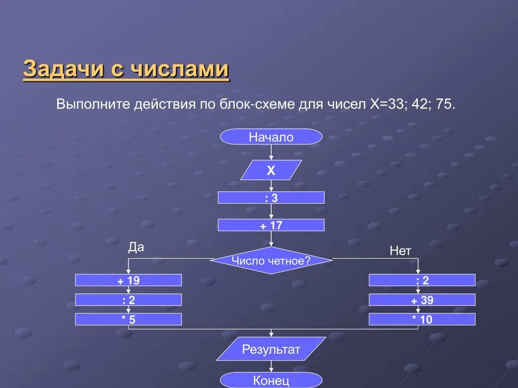 33 42 ответ. Вычисление по блок-схеме для чисел х. Выполните вычисление по блок схеме для чисел х. Выполните вычисления на блок схеме для чисел х 33 42 75. Выполните вычисления по блок схеме.