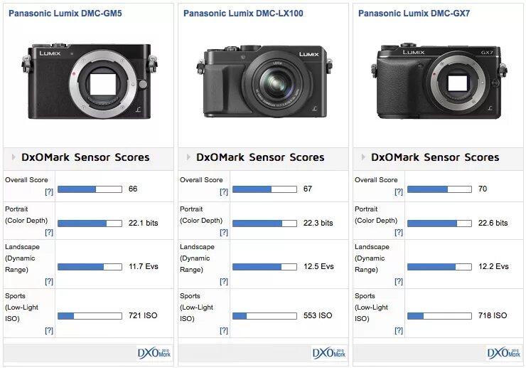 Чем отличается панасоник. Чем отличается панасоник. Panasonic s5 vs panasonic gh4. Panasonic dmc-tz100. Чем отличается панасоник.