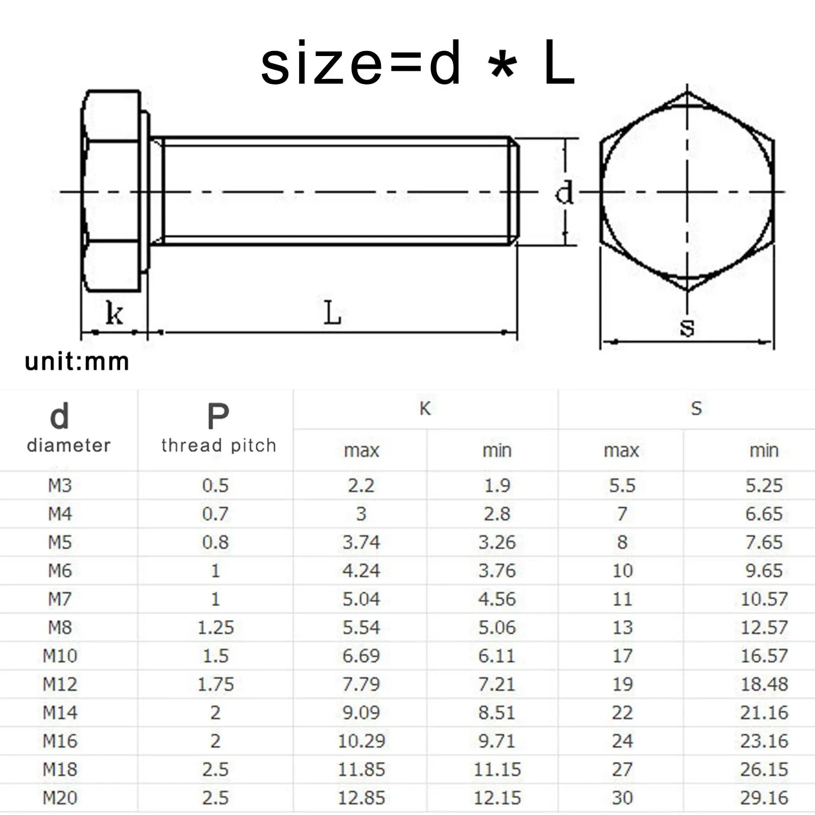 M10 болт диаметр резьбы. Болт ь12 шестигранник диаметр головки. Болт 3.5 мм диаметр. Болт м 8 диаметр резьба м8. M 8 3 m 23